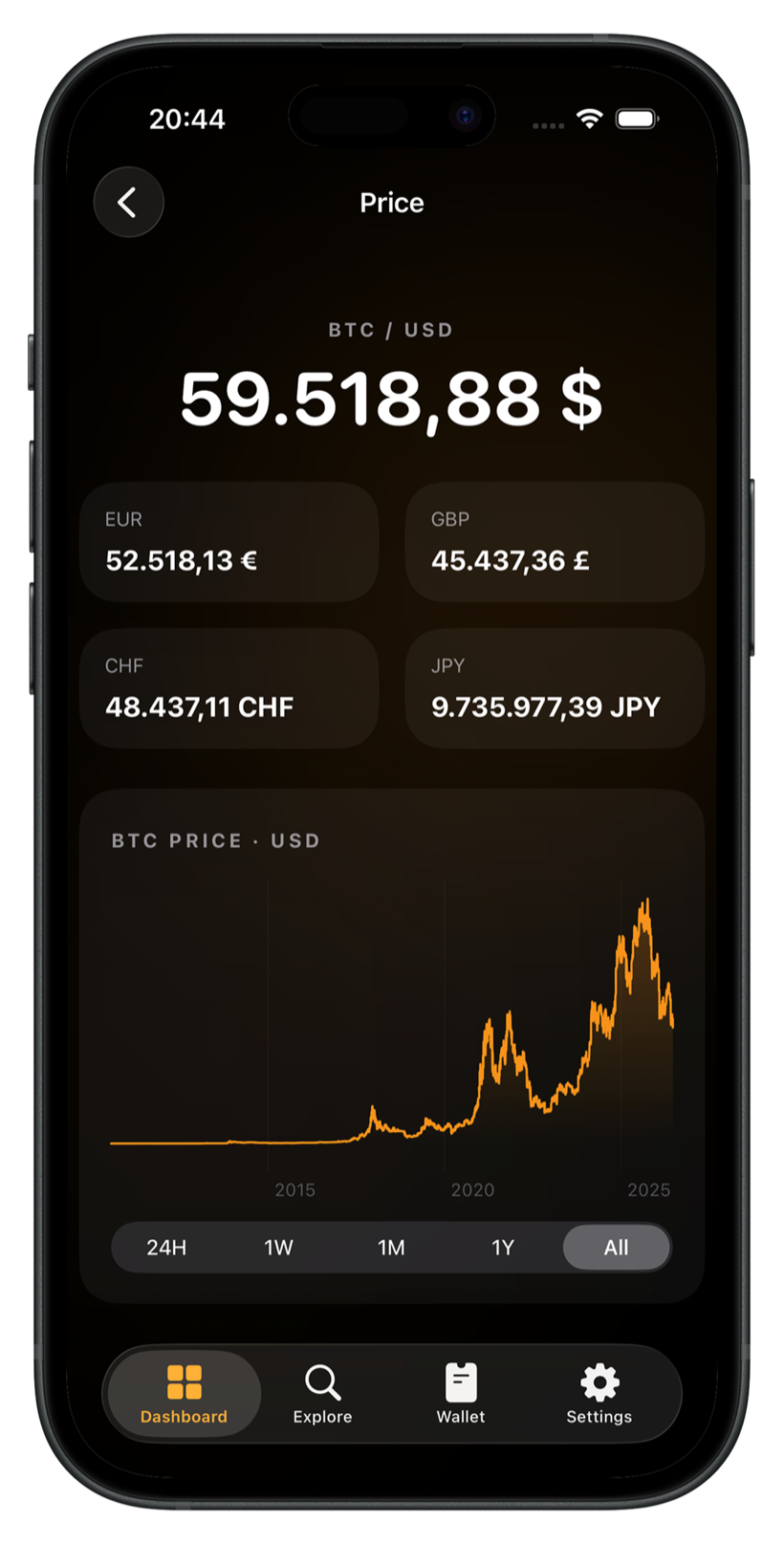 Bitcoin Insight interactive BTC price chart with full history and a currency switcher
