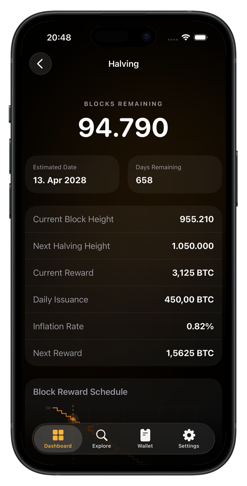 Block reward and halving schedule chart