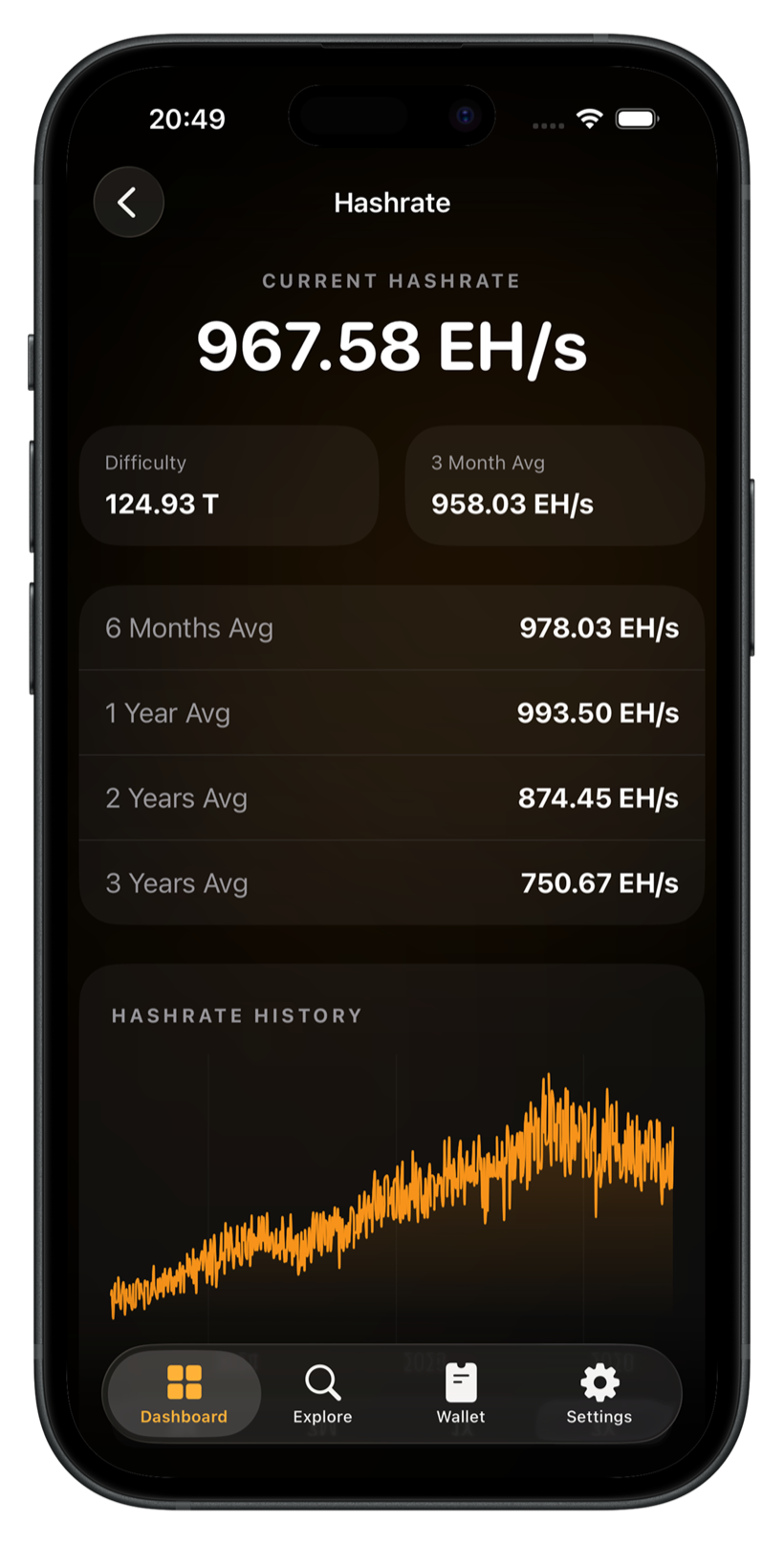 Network hashrate chart over time