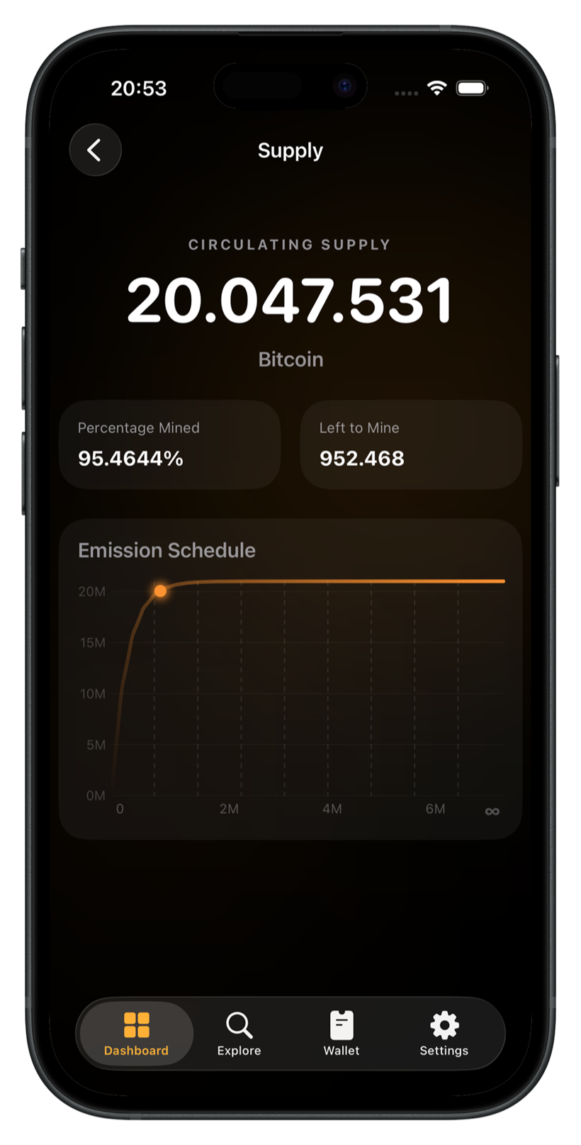 Circulating supply and emission schedule chart