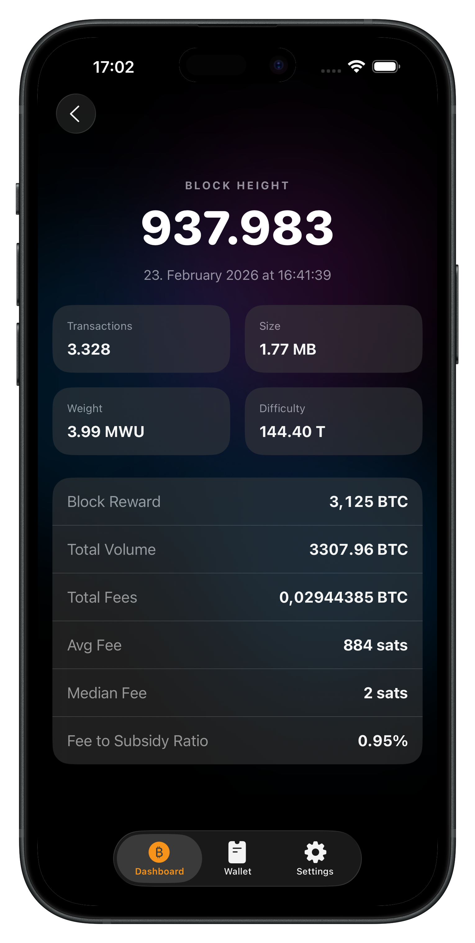 Block reward schedule